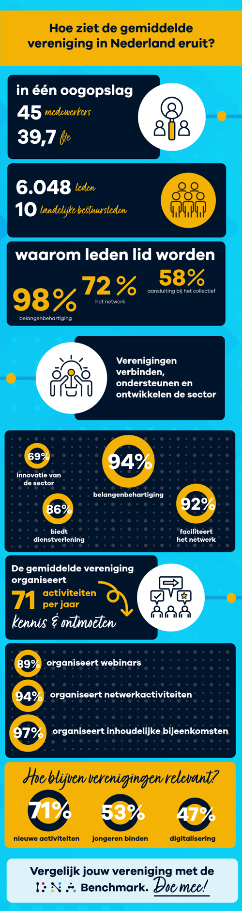 infographic DNA Benchmark 800 x 3000-2