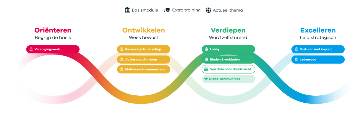 DNA academie groeipad-3