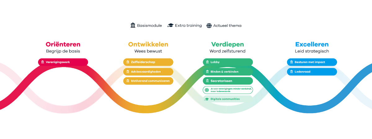 aanbod DNA academie der aanbod DNA academie der