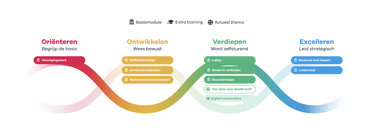 academie_groeipadnew academie_groeipadnew